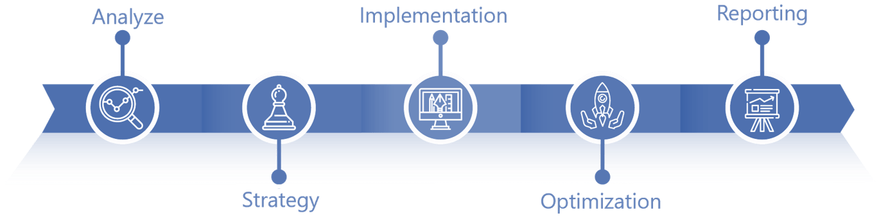 Voctos SEO Process