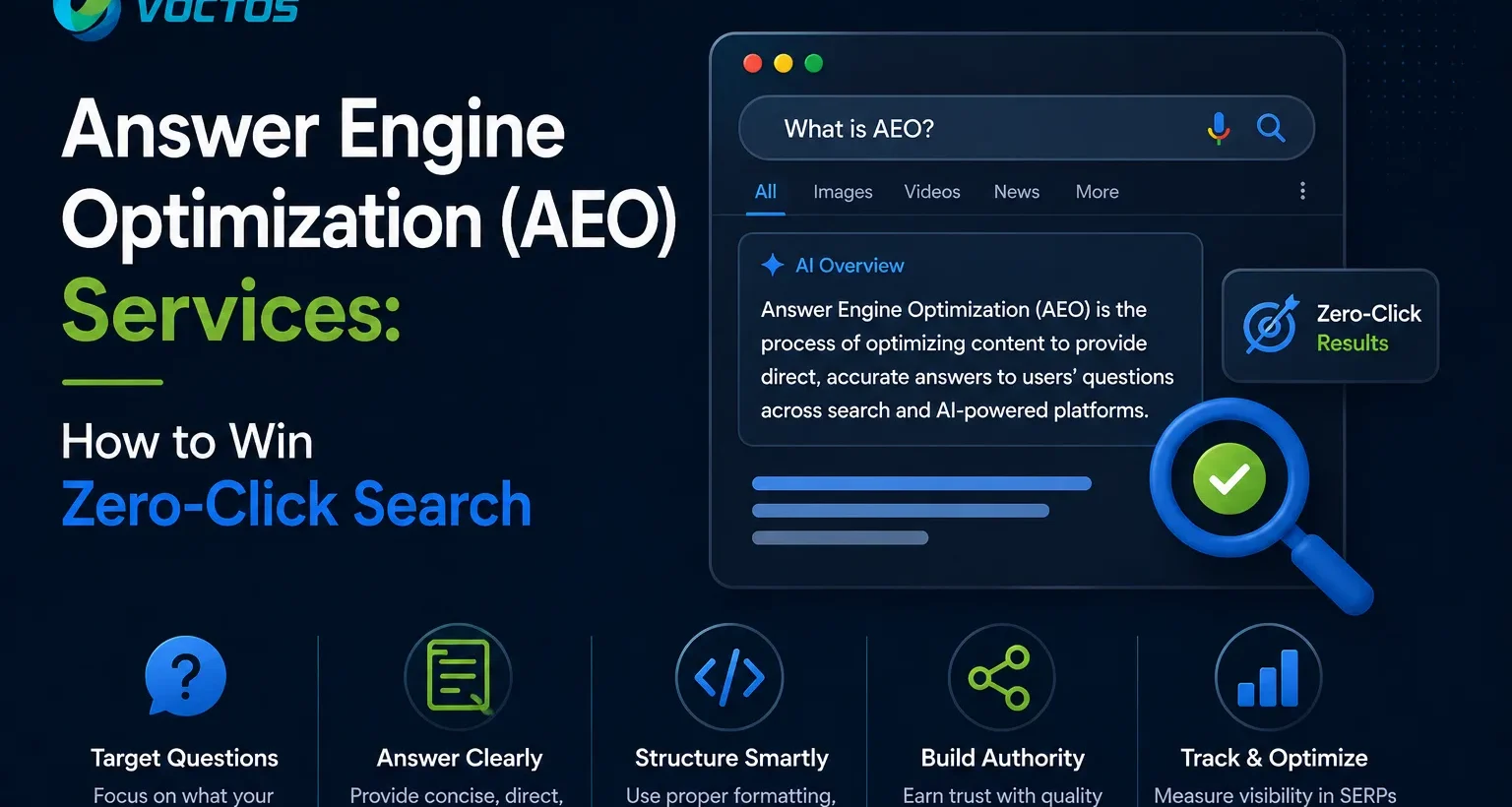 Answer Engine Optimization (AEO) Services