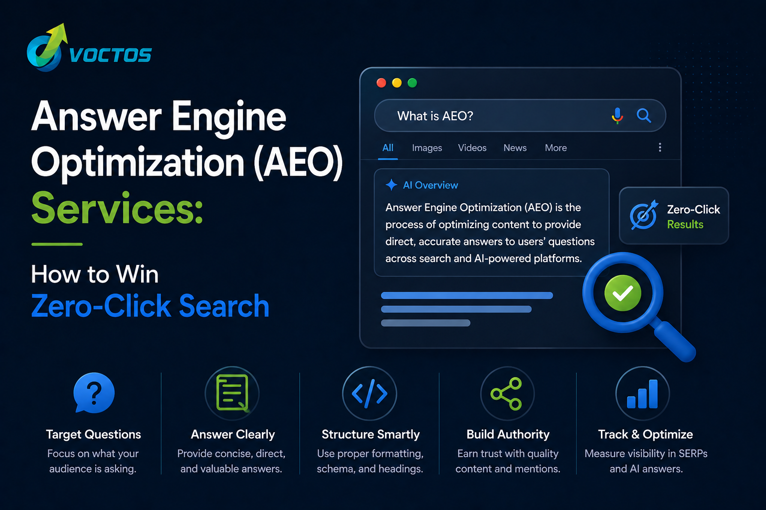 Answer Engine Optimization (AEO) Services