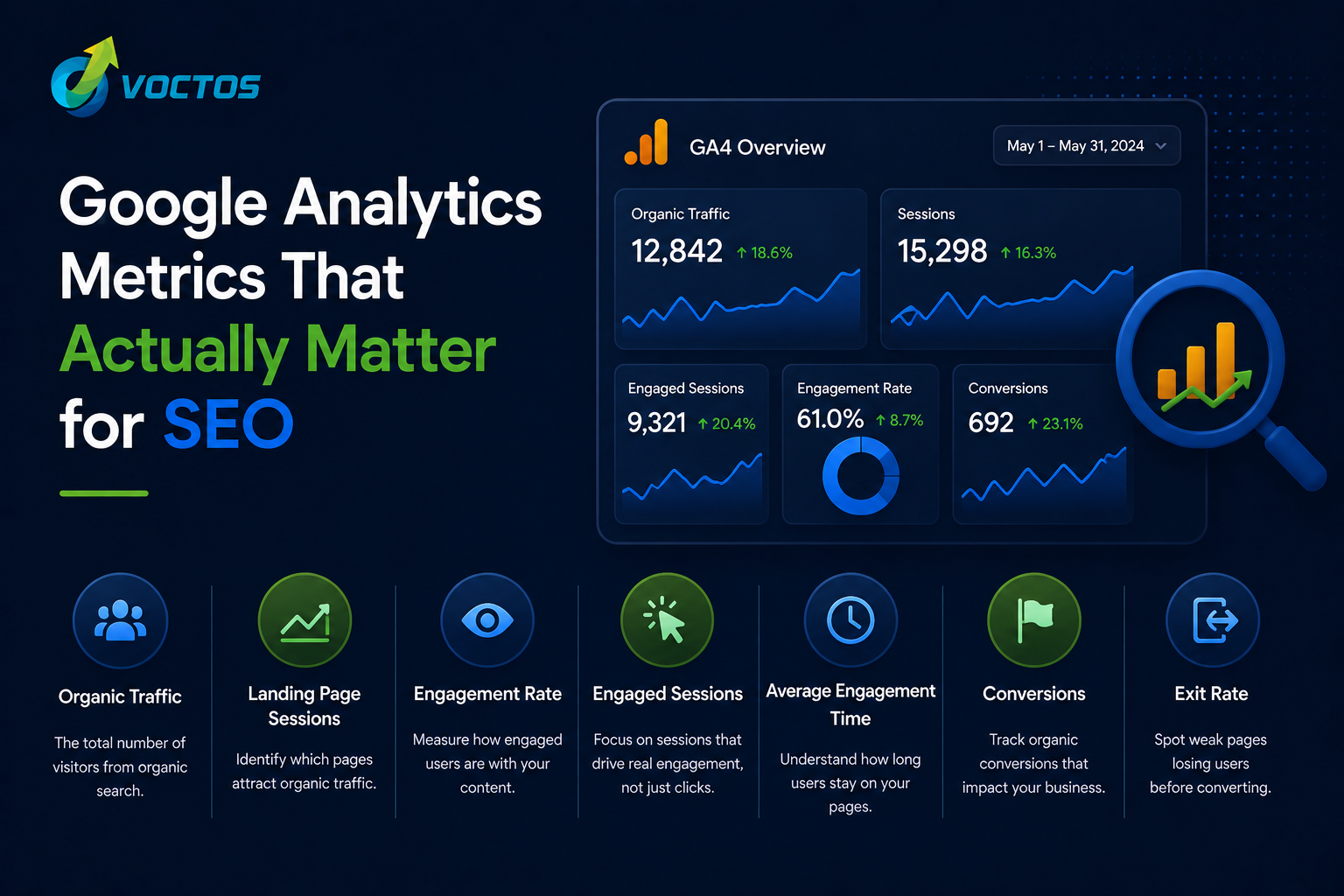 Google Analytics overview for SEO metrics