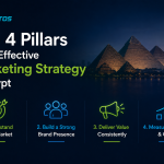 The 4 Pillars of an Effective Marketing Strategy in Egypt