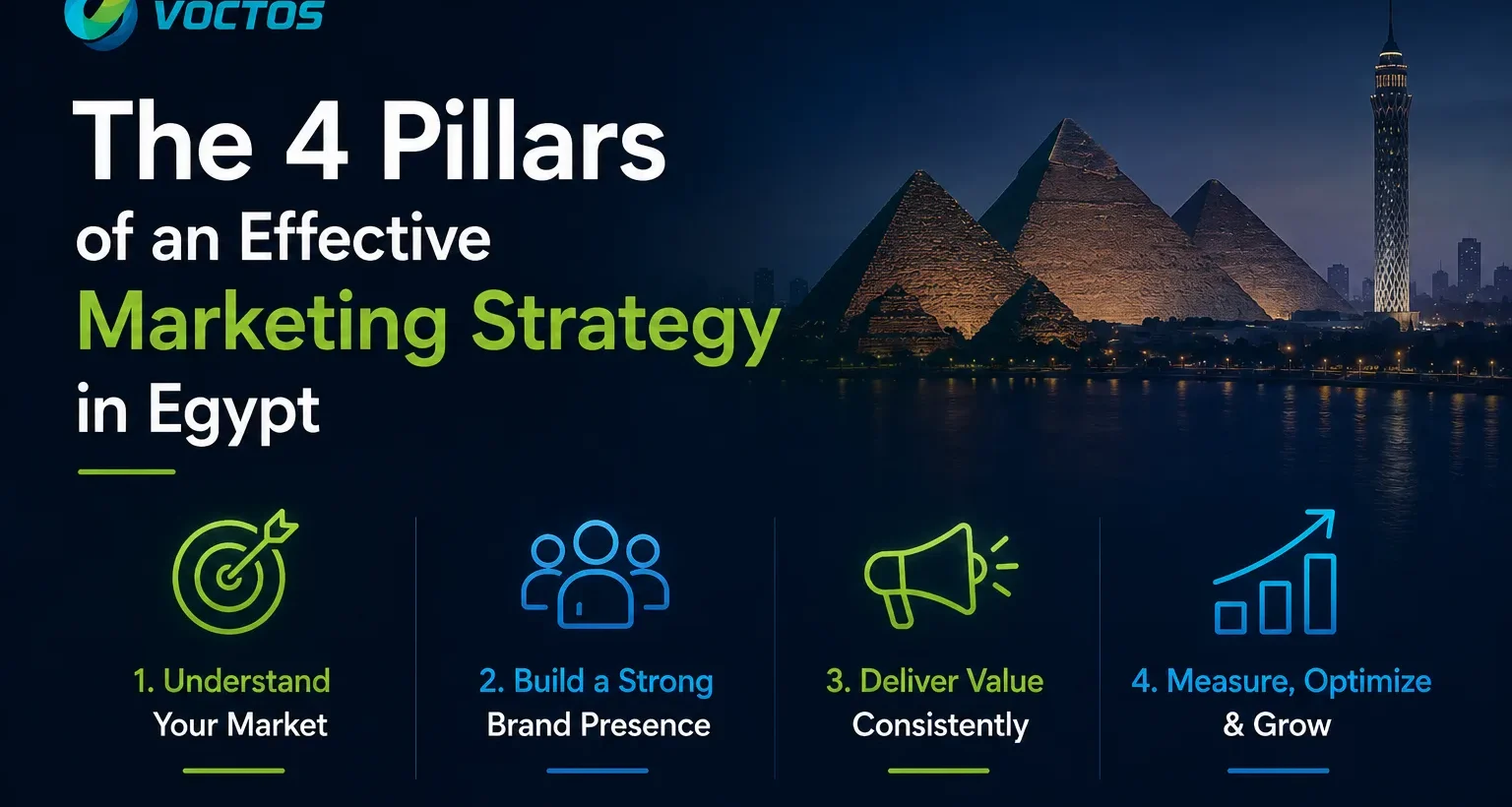 The 4 Pillars of an Effective Marketing Strategy in Egypt