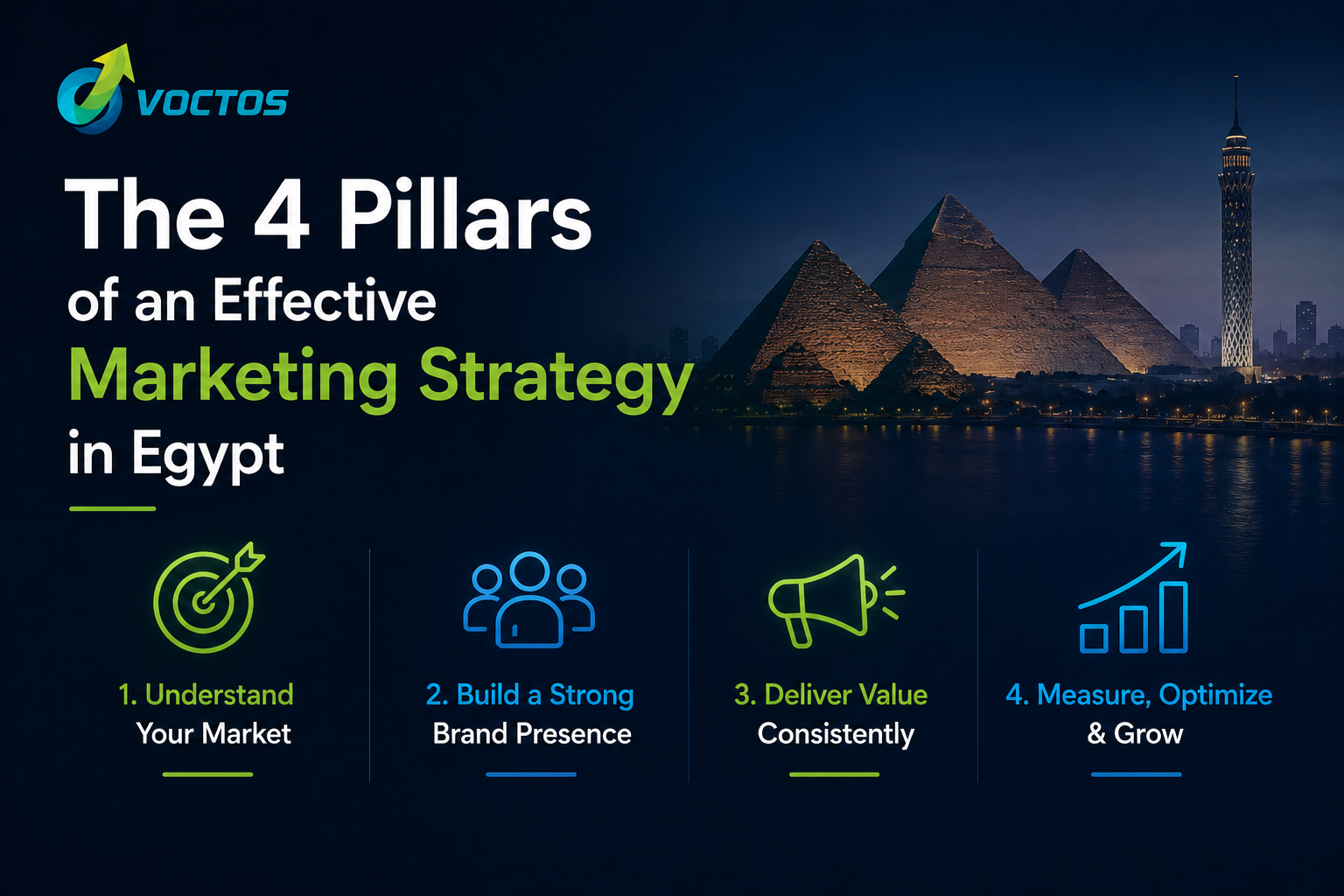 The 4 Pillars of an Effective Marketing Strategy in Egypt