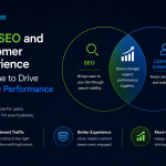 Seo Cx Organic Performance - Voctos SEO & Digital Marketing Egypt