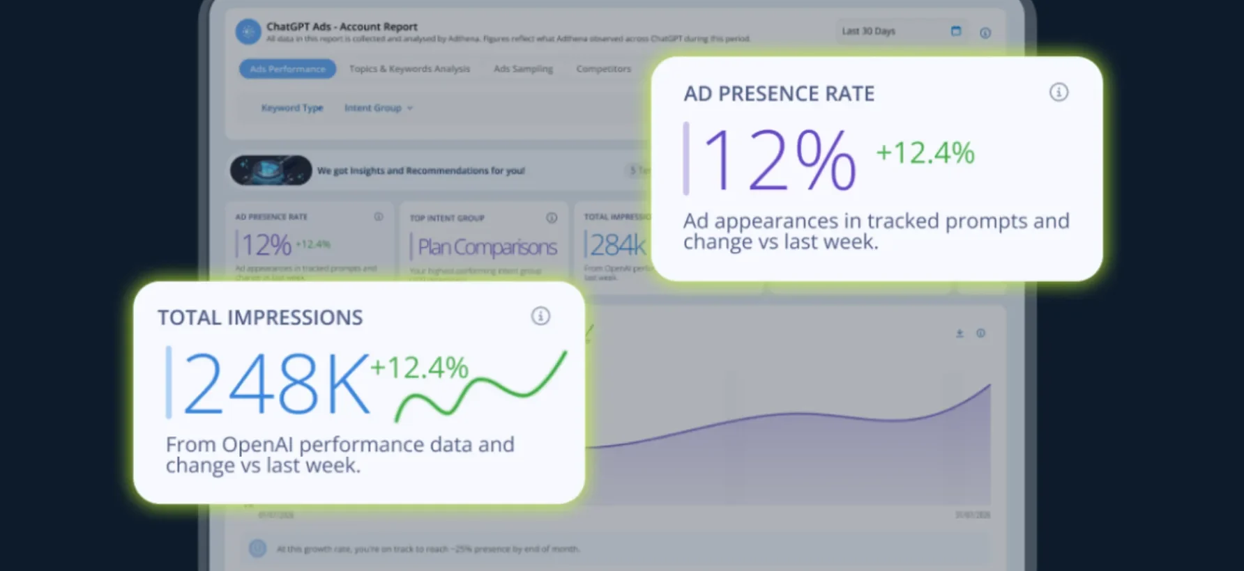 ChatGPT Ads