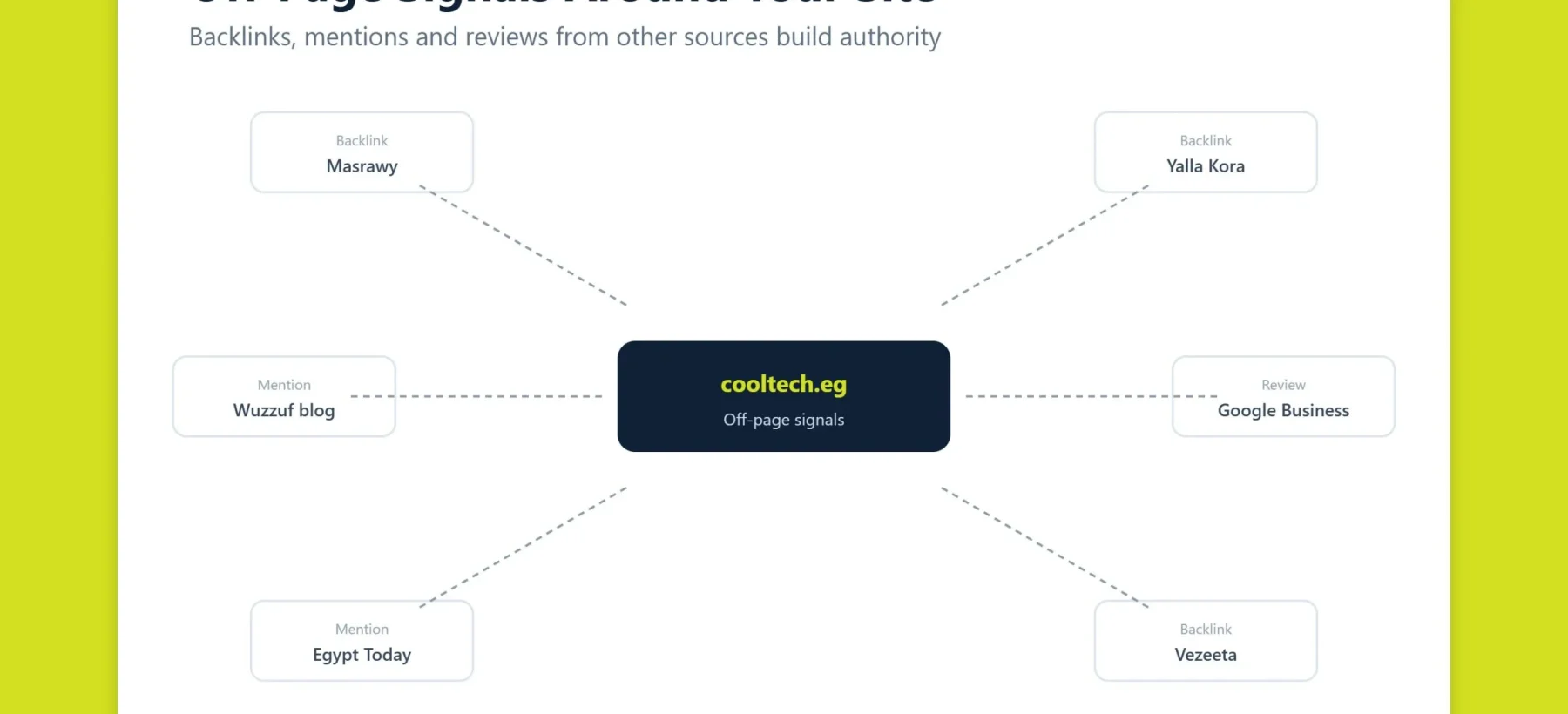 Off-page SEO concept showing backlinks and brand mentions pointing to a website