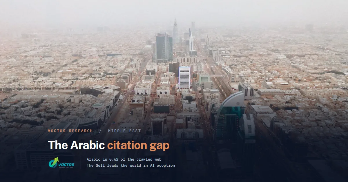 Aerial view of Riyadh. VOCTOS research on AI search optimization in the Middle East, where Arabic is 0.6% of the crawled web while the Gulf leads the world in AI adoption.